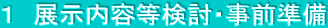 １　展示内容等検討・事前準備